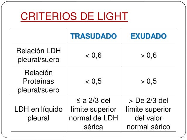 criterios de light modificados pdf