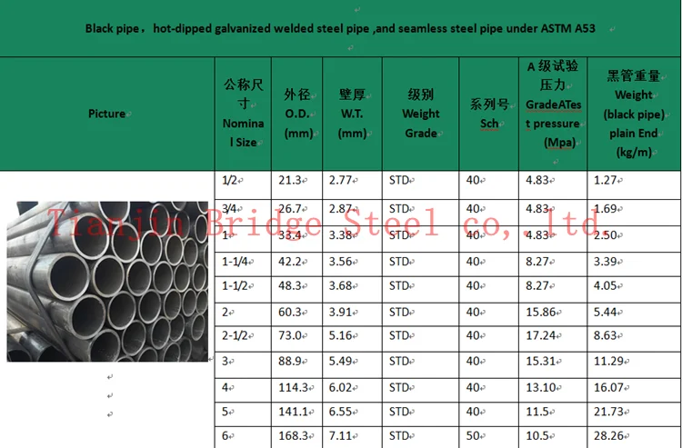 cotizacion de tuberias de acero astm a-36 pdf