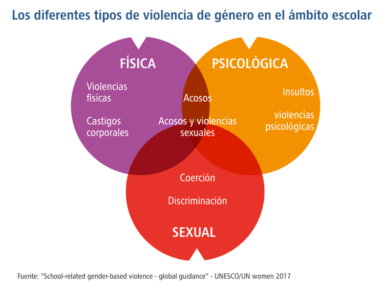 abuso sexual en mujeres definicion pdf