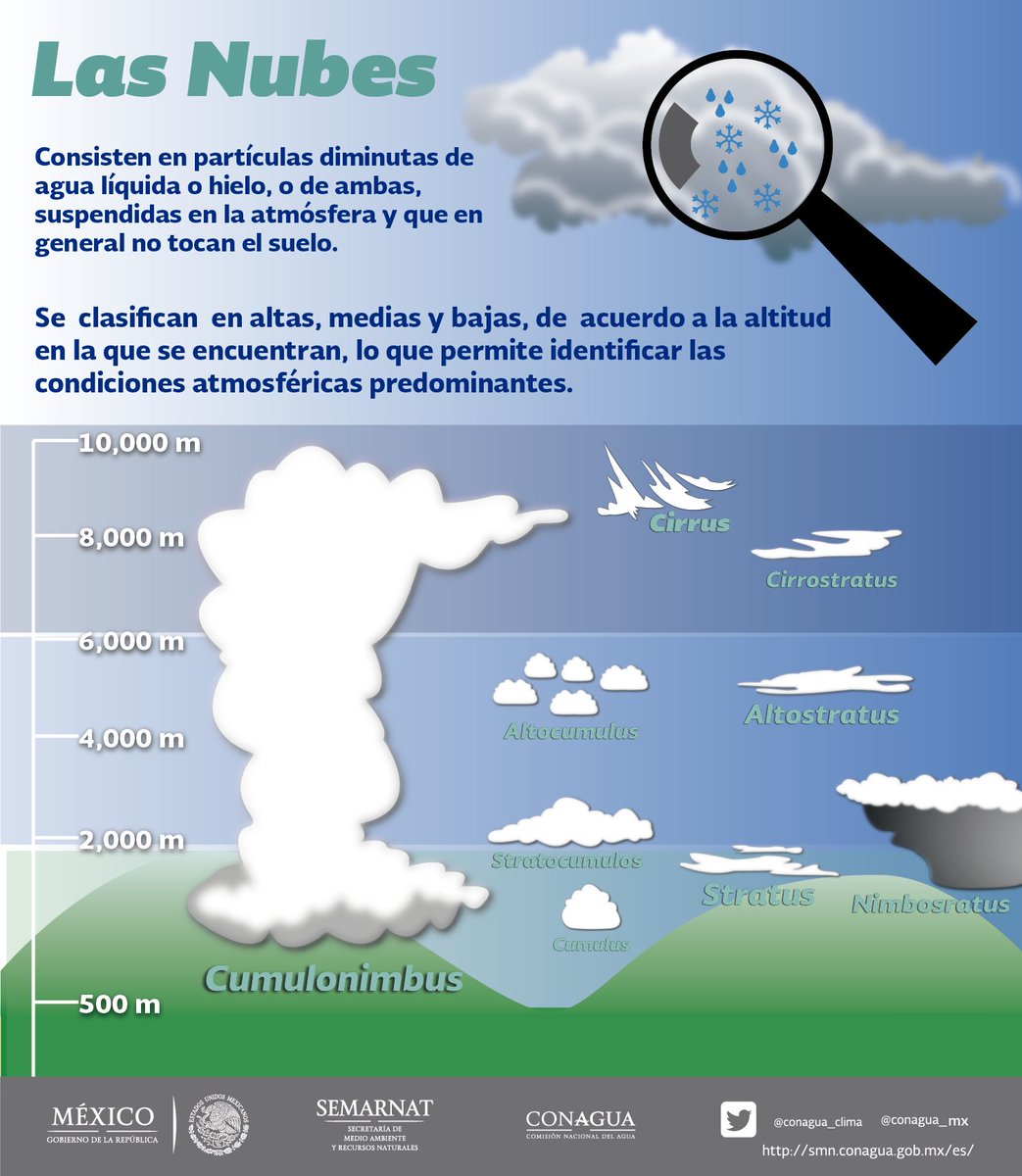 clasificacion de las nubes pdf