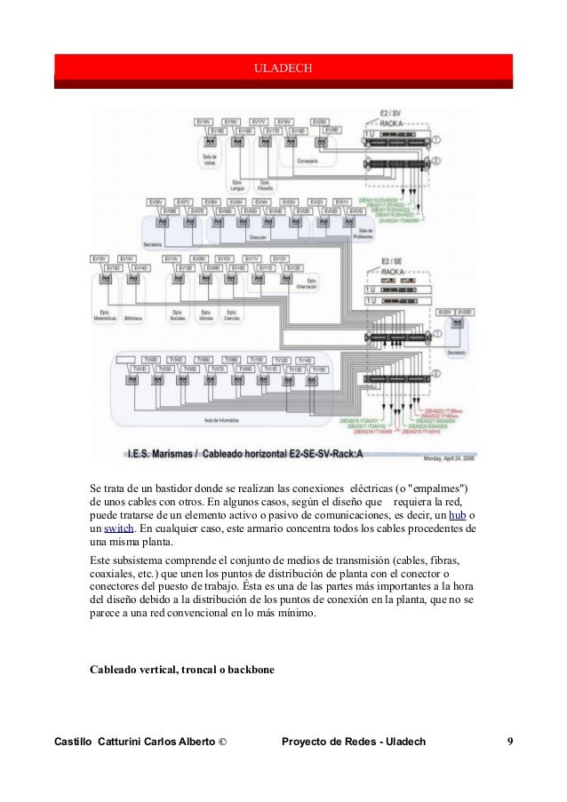 cableado y estructurado de redes pdf