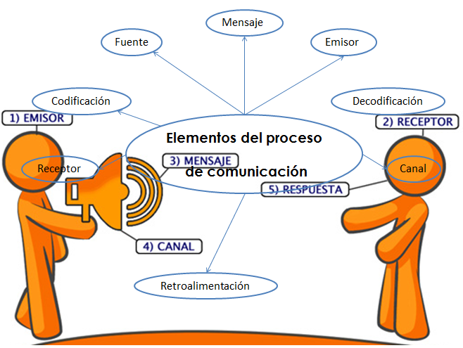 comunicacion efectiva y sus caracteristicas en pdf