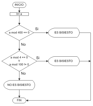 algoritmo programa en c de arboles binarios pdf