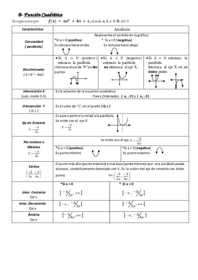 analisis del discriminante de una ecuacion cuadratica pdf