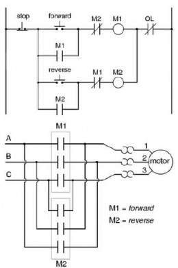 circuito control i un motor trifasico pdf