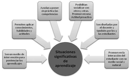 componentes paralinguisticos habilidades sociales pdf
