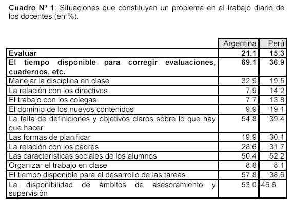 condiciones de trabajo en argentina como profesor