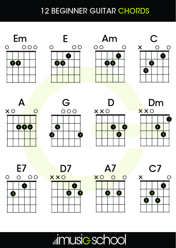 acordes para guitarra principiantes pdf