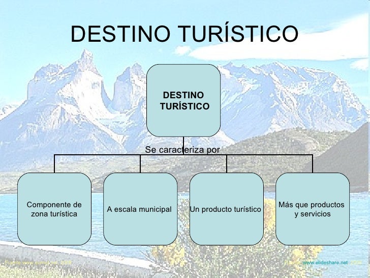 analisis territorial del turismo vera pdf